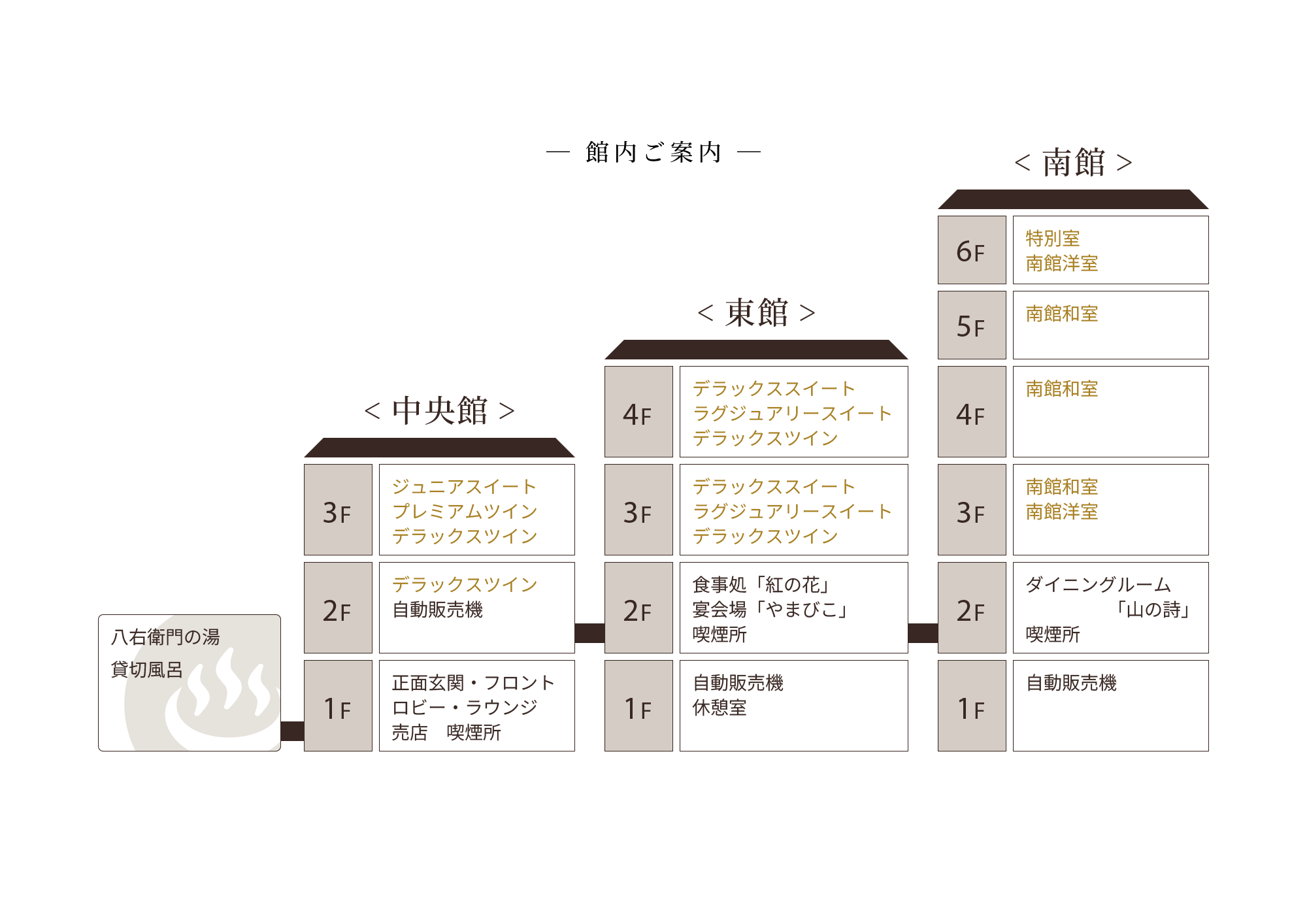 館内案内